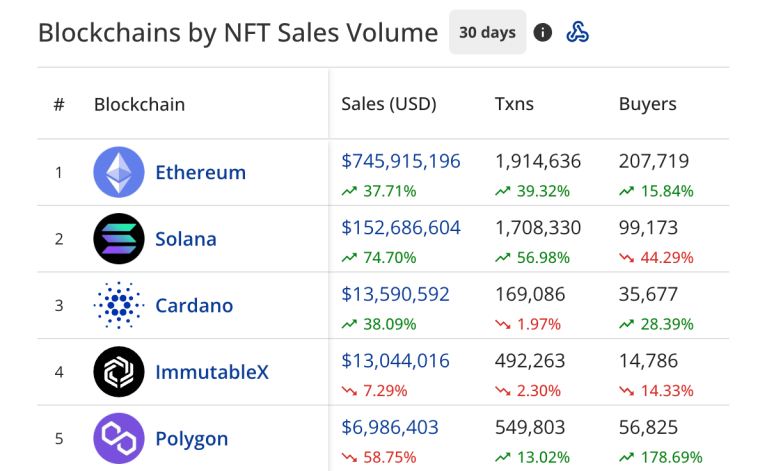 nft sales