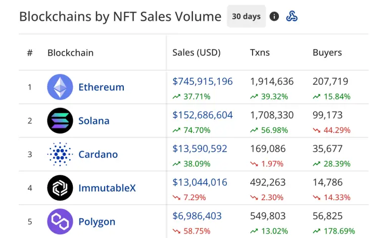 nft sales