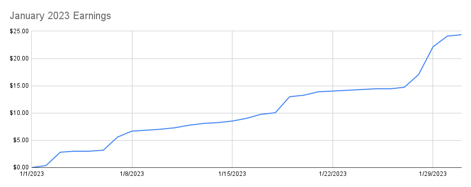 January 2023 Earnings