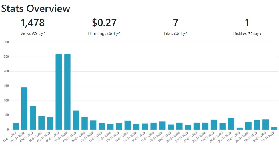 views stats january 2023 - 1,478