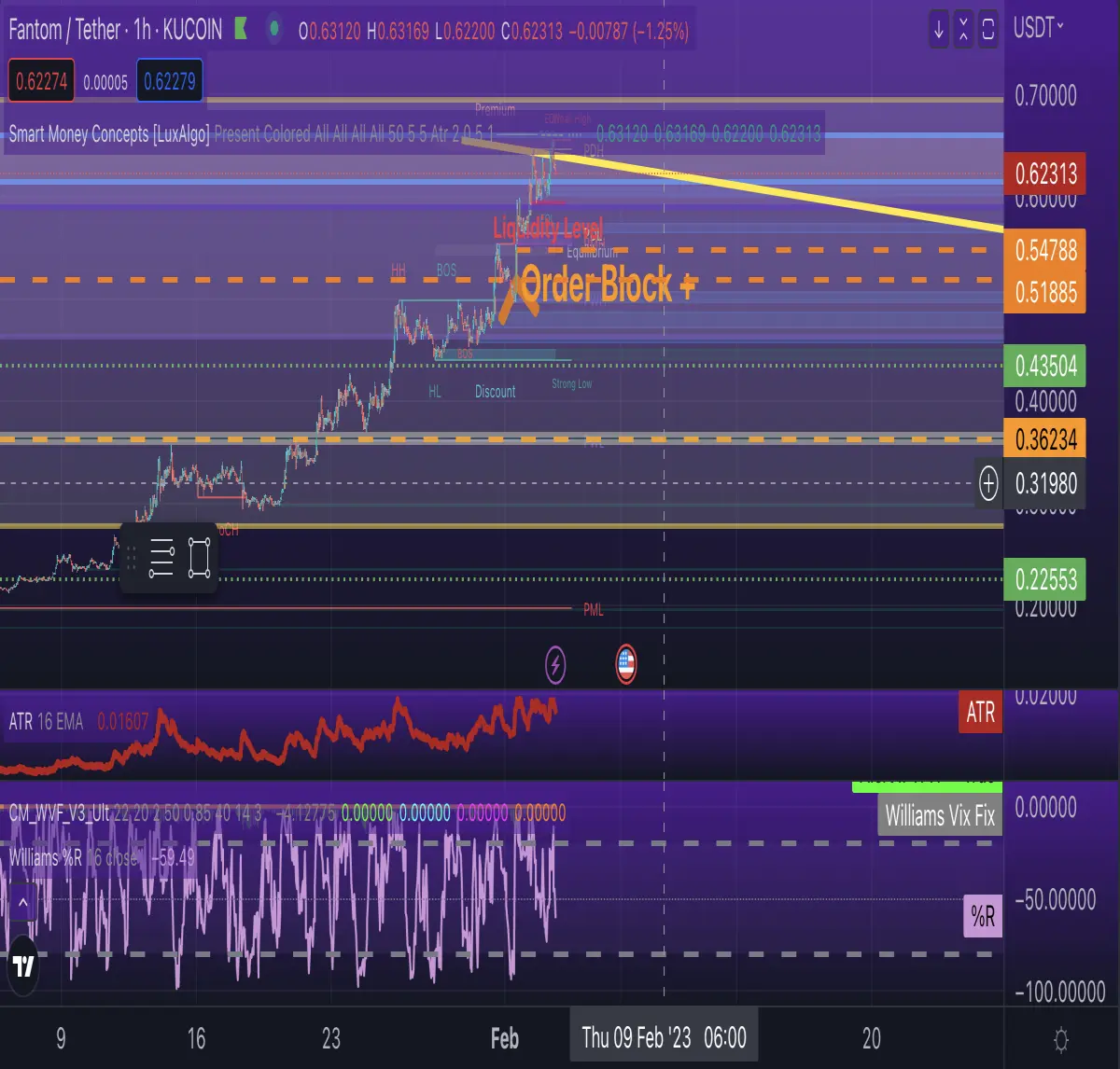 ( 1 ) Current Chart