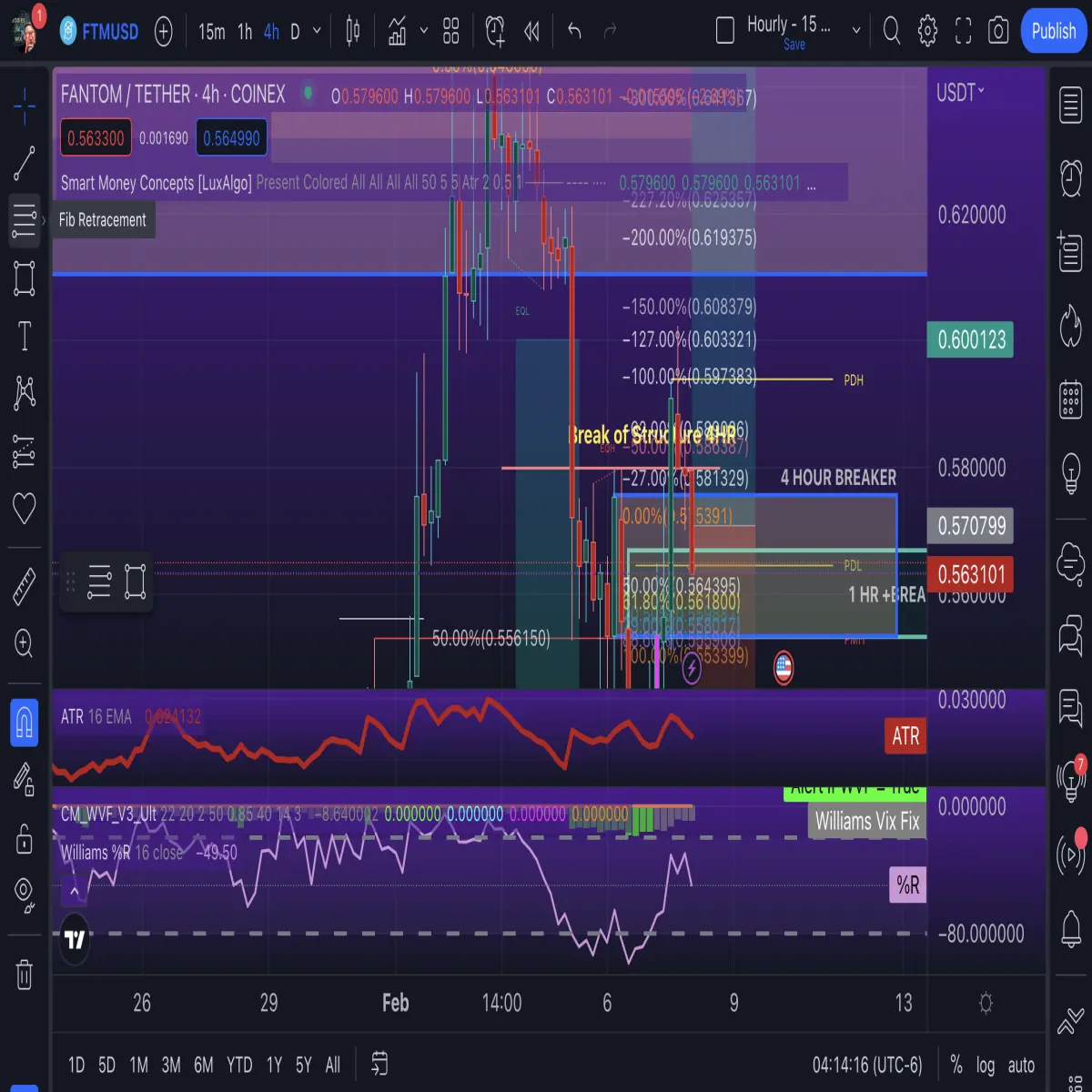 4 HOUR BoS / CE