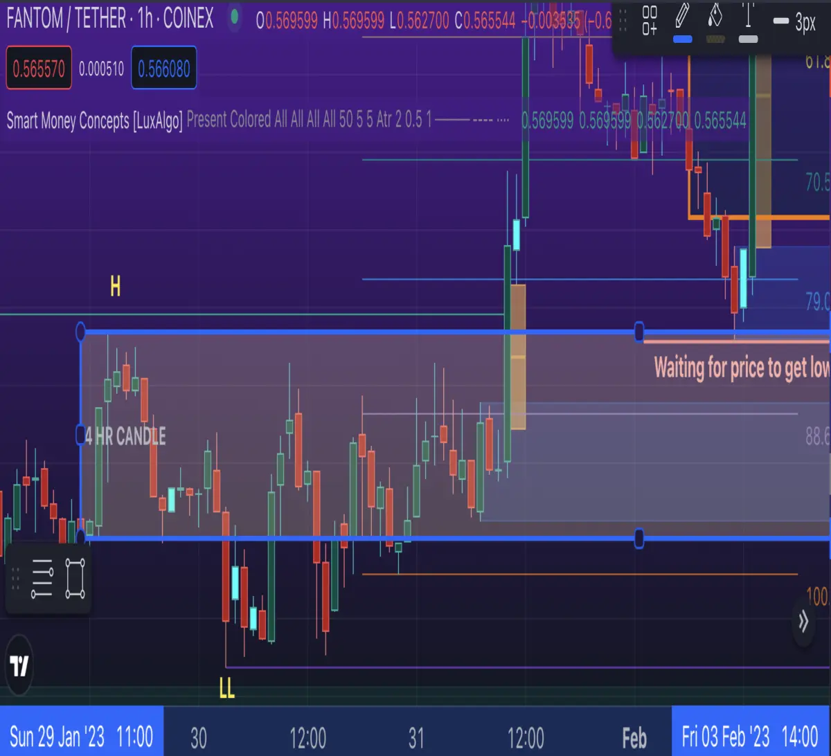 4 HOUR CANDLE - 1 HOUR CHART