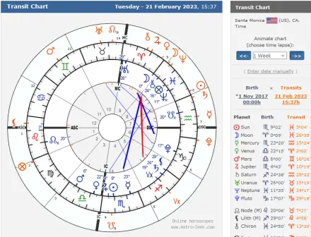 transit chart xno 2/14- 2/21/23