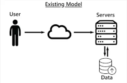 Current Data Model