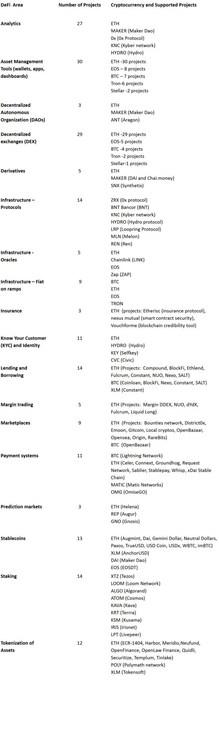 defi table1