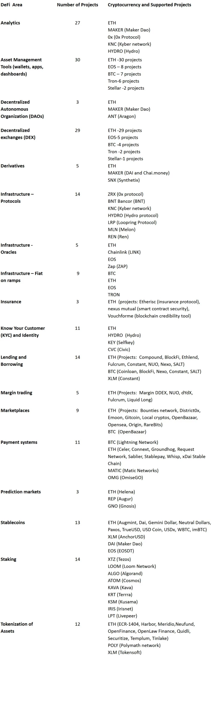 defi table1