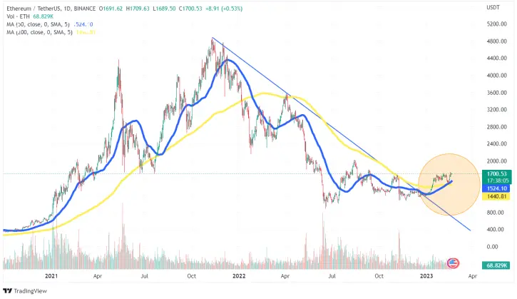 eth