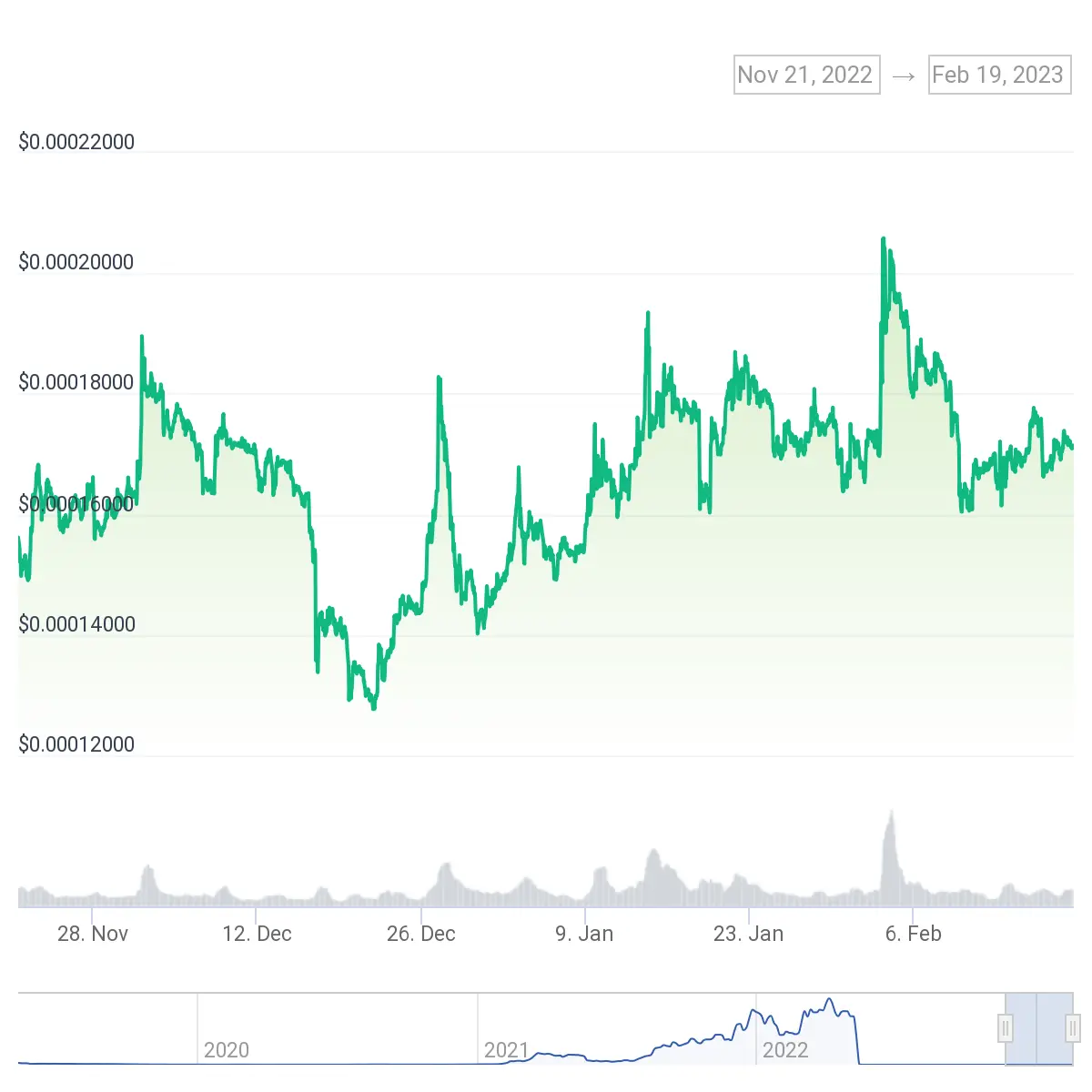 Terra Luna Classic Price Chart (LUNC)