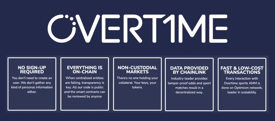 OvertimeMarket.xyz