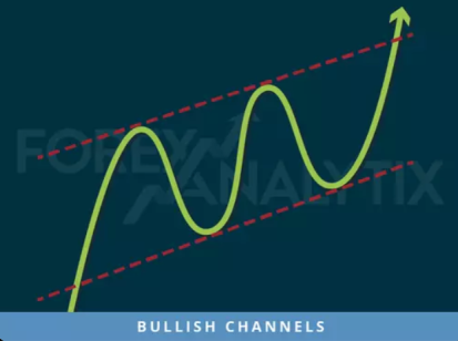 Bullish Channel