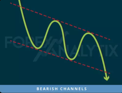 Bearish Channel