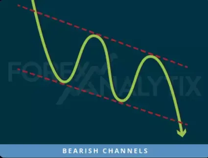 Bearish Channel