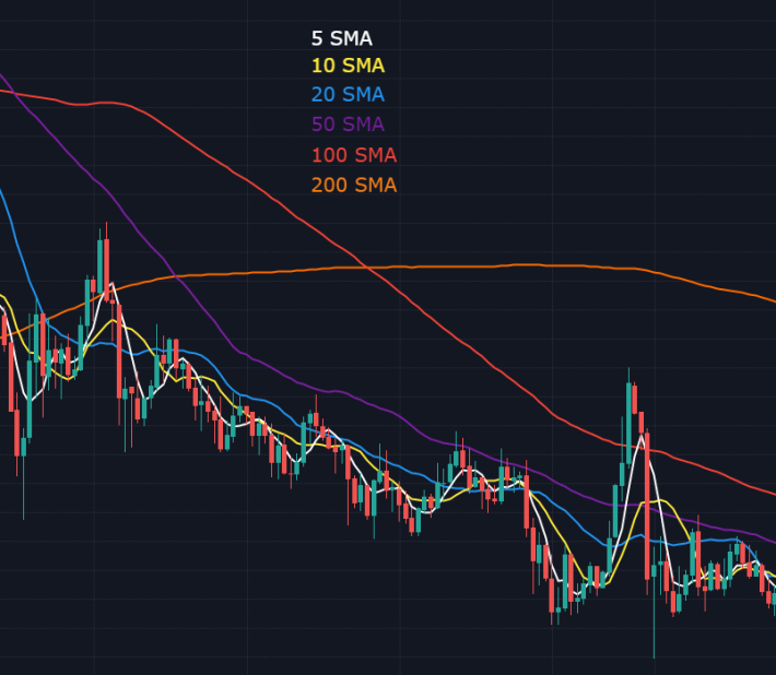 Common Values on SMA