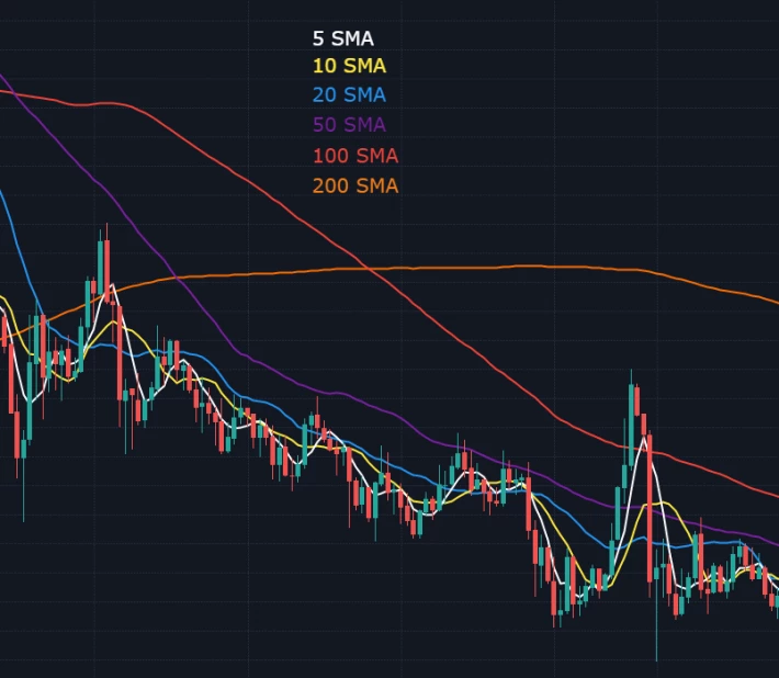 Common Values on SMA