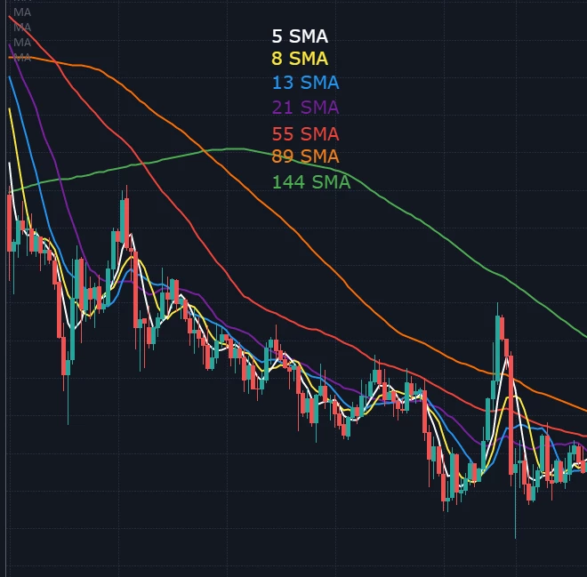 Fibonacci numbers on SMA