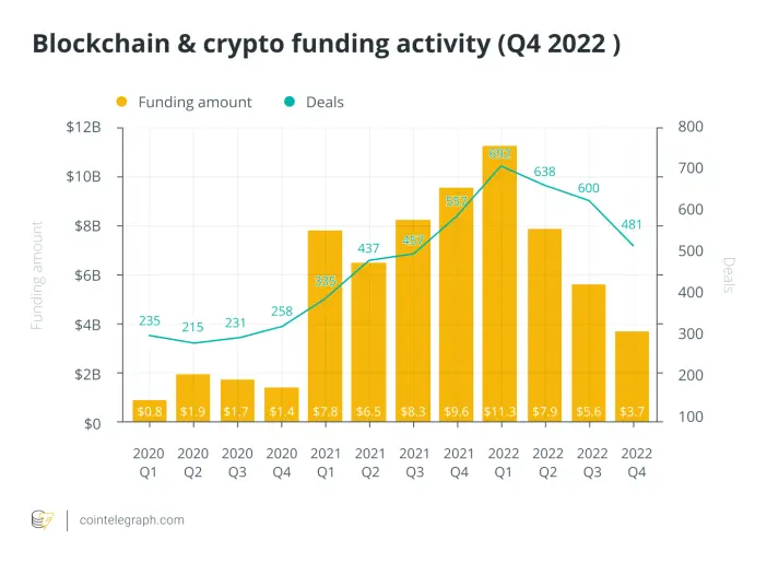 crypto venture capital
