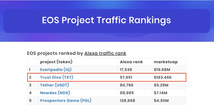 EOS Top 5 projects