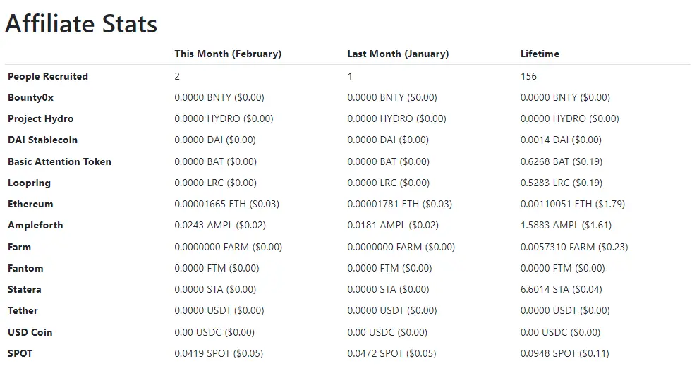affiliate earning stats February 2023