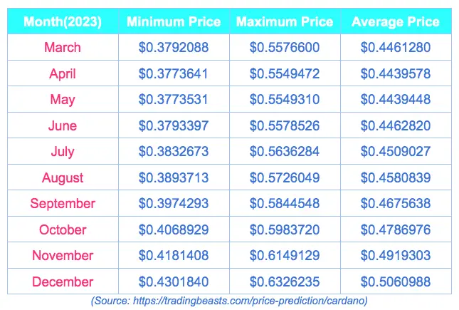 🌕Cardano (ADA)🌕