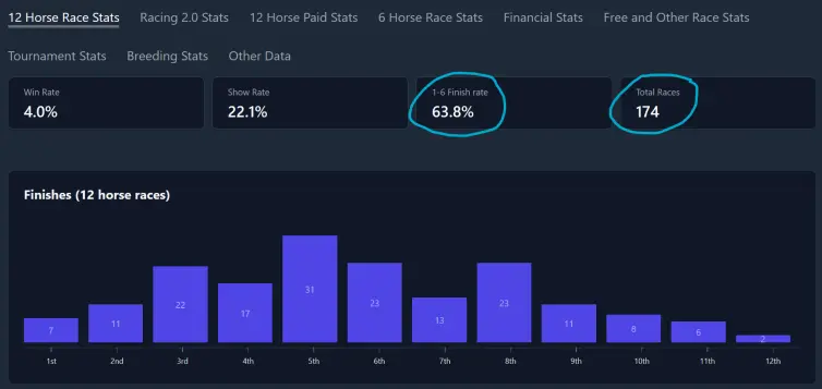 Zed 12 Horse Paid Race Stats