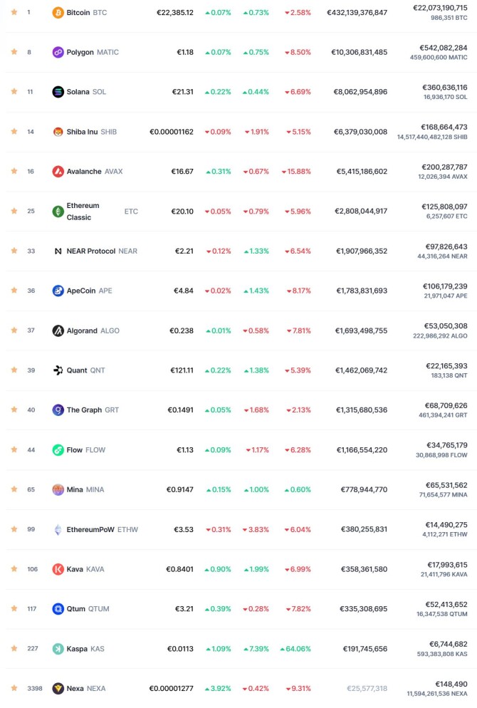 My Crypto list