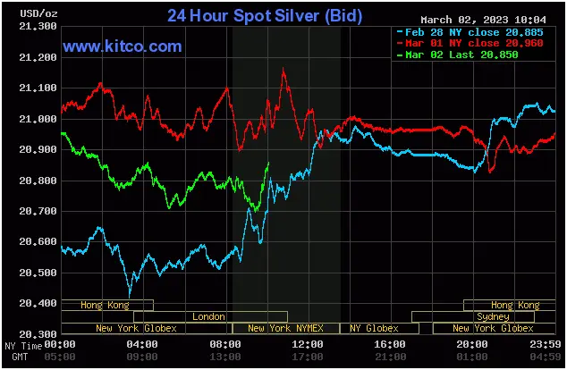 Spot Silver - March 2, 2023