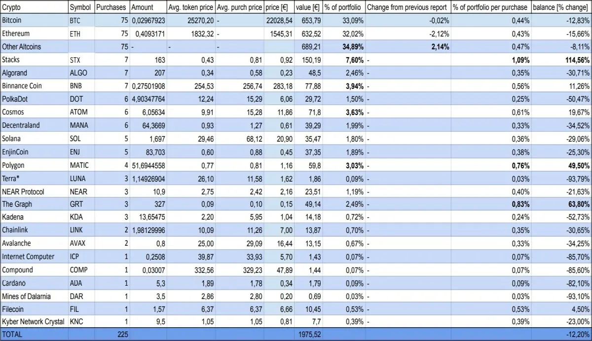 State of my portfolio for this report