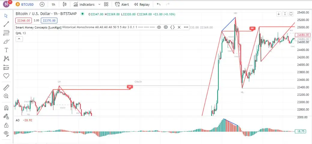 resource : https://www.tradingview.com/