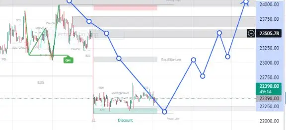 resource : https://www.tradingview.com/