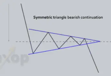 bearish compression triangle