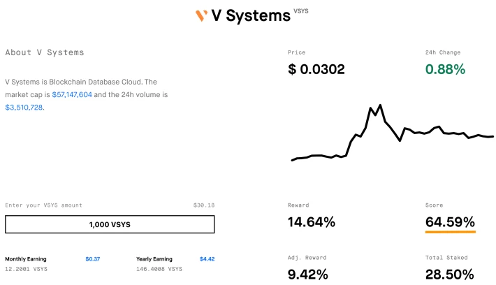 Screenshot from stakingrewards.com on 10 Jan 2020
