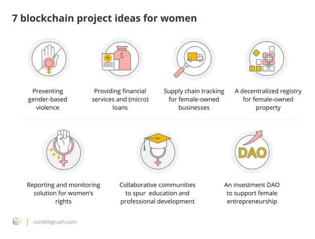 blockchain women