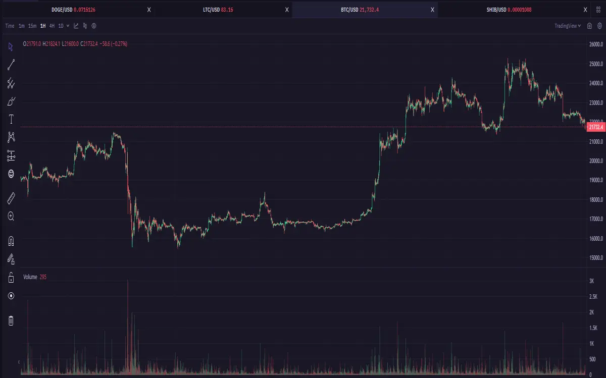 BTC