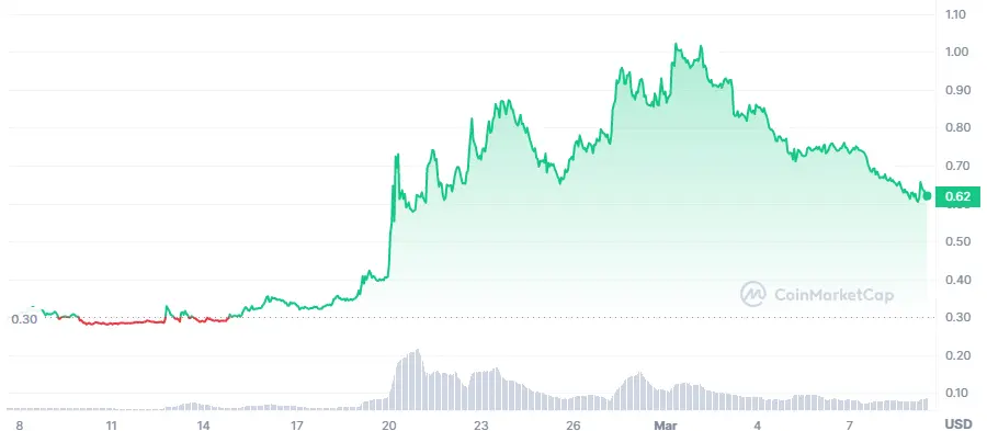 STX last 30 days