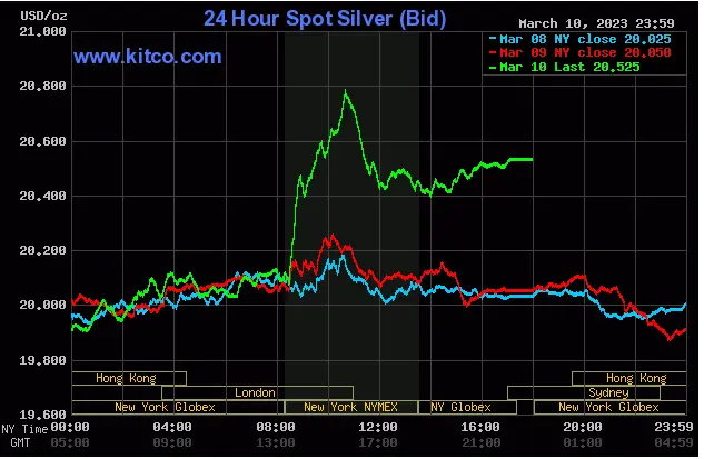 Spot Silver- March 10, 2023
