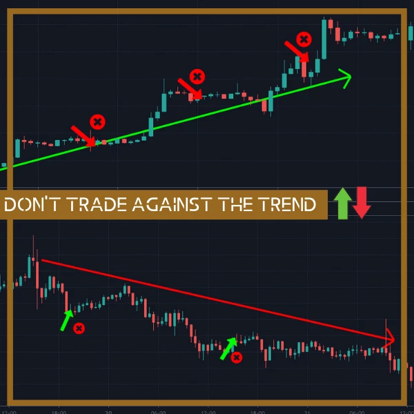 trade against the trend