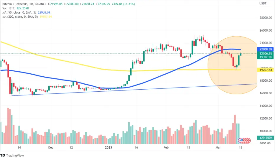 btc