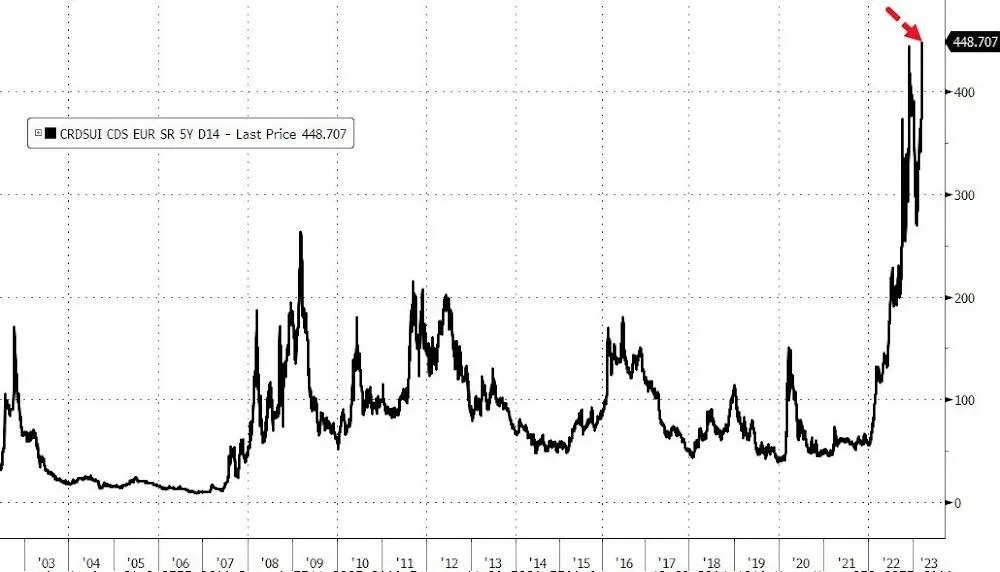 credit suisse cds