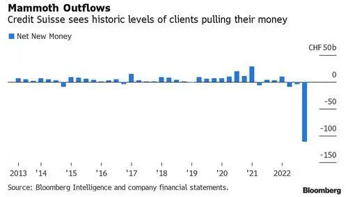 credit suisse bank run