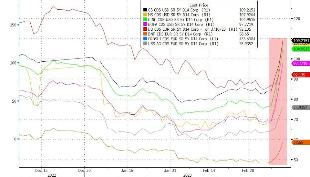 bank stocks cds