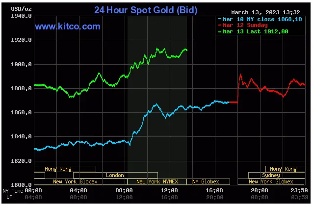 Spot Gold - March 13, 2023