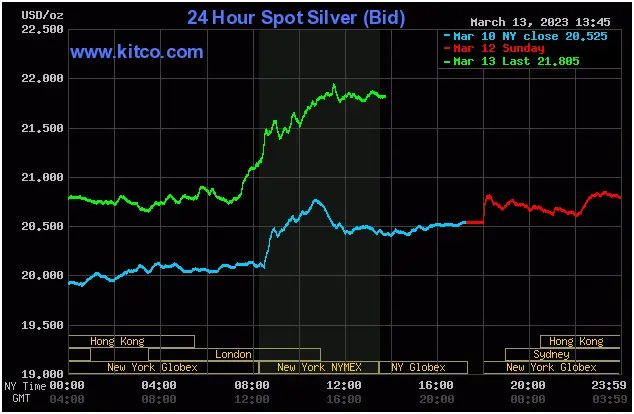 Spot Silver - March 13, 2023