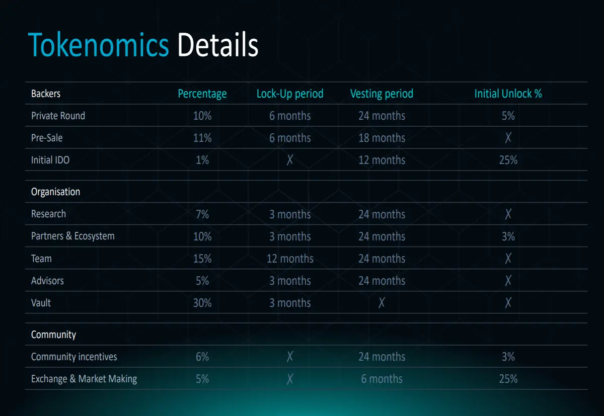 Tokenomics Details - Aeddon