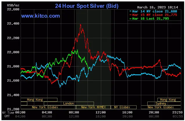 Spot Silver - March 16,2023