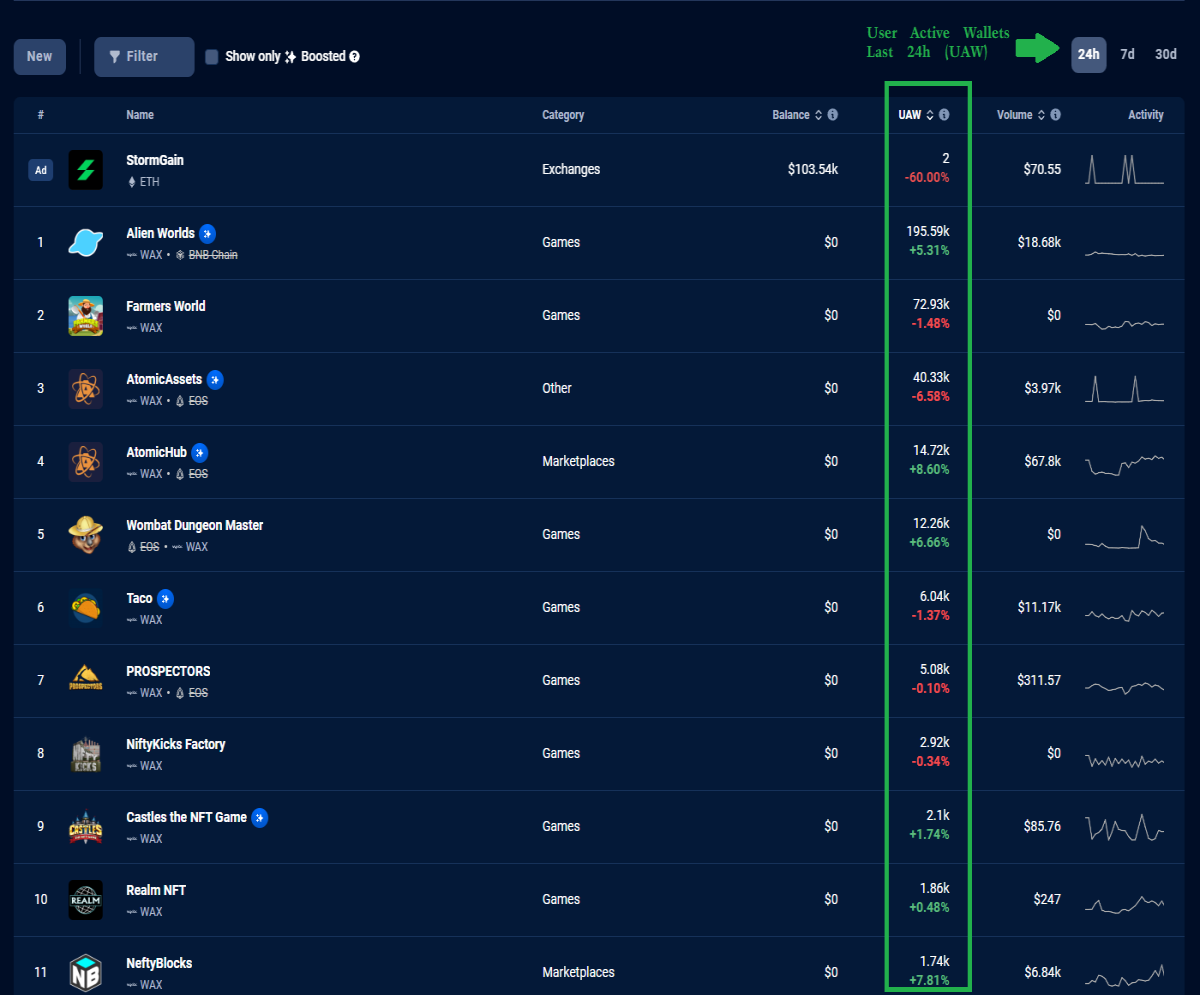 WAX DAPPS UAW24h