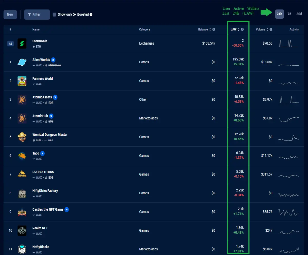 WAX DAPPS UAW24h
