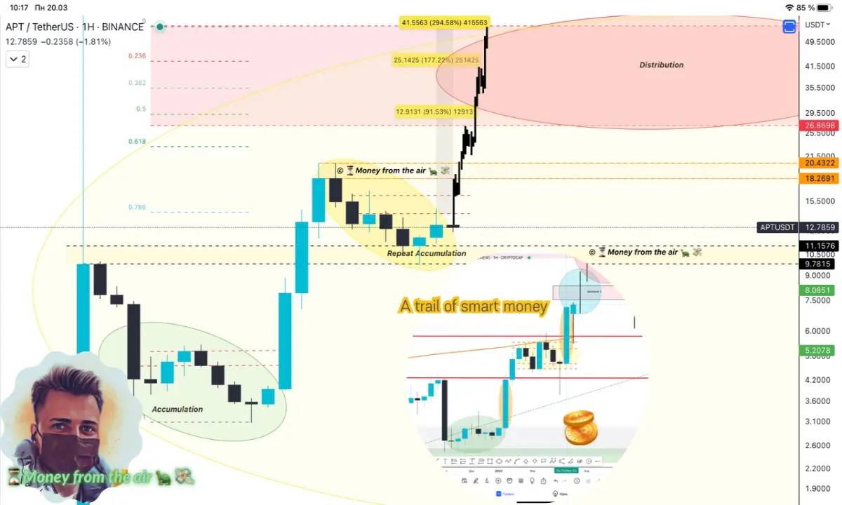 APT/USDT