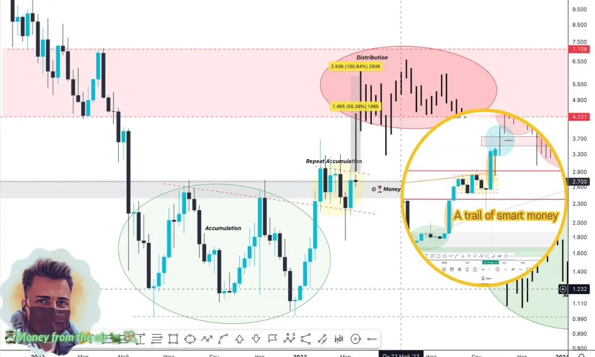 DYDX/USDT