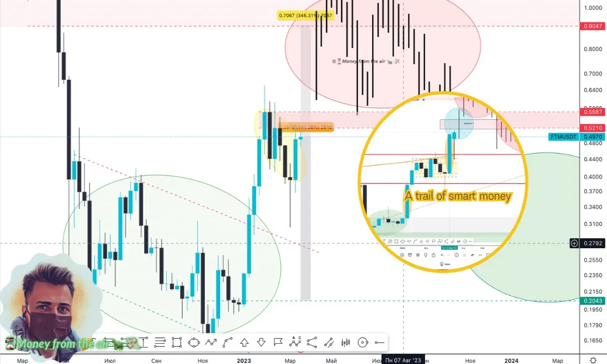 FTM/USDT